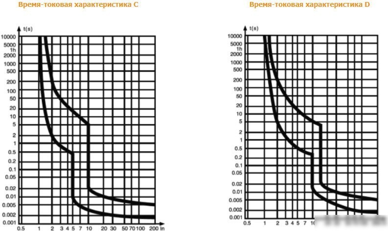 Дифференциальный автомат DEKraft 16056DEK