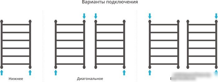 Полотенцесушитель Сунержа Галант+ 800x500 05-0200-8050