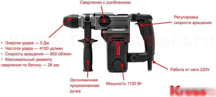 Перфоратор Kress KU330