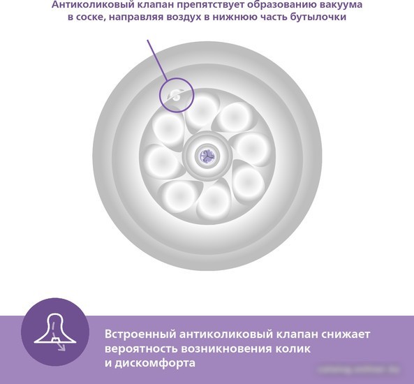 Бутылочка для кормления Philips Avent Natural Response SCY903/01 (260 мл)