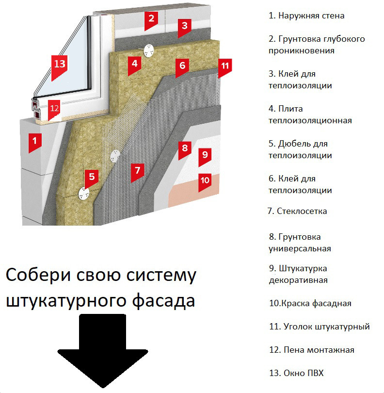 Краска Эксперт Фасадная акриловая 7 кг (белый матовый)