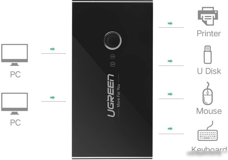 USB-хаб Ugreen US216 30767