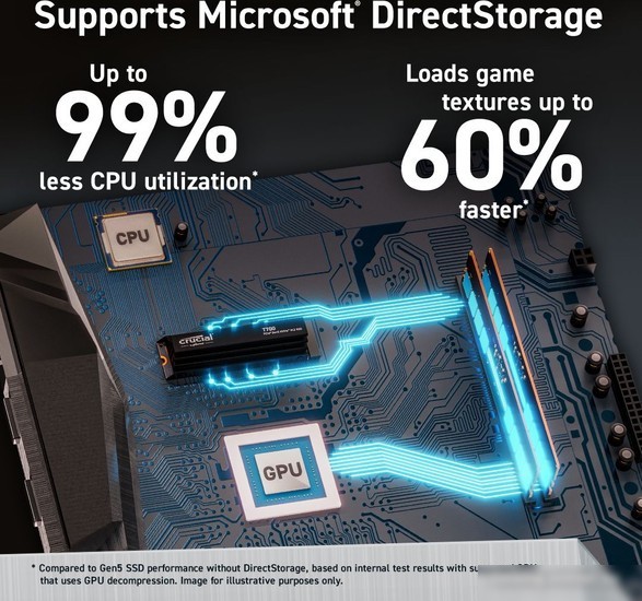 SSD Crucial T700 2TB CT2000T700SSD3