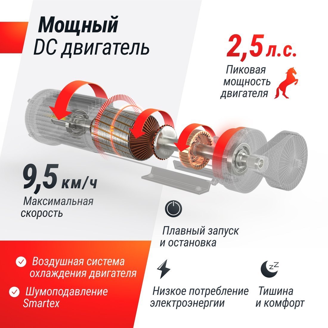 Электрическая беговая дорожка Unixfit R-290