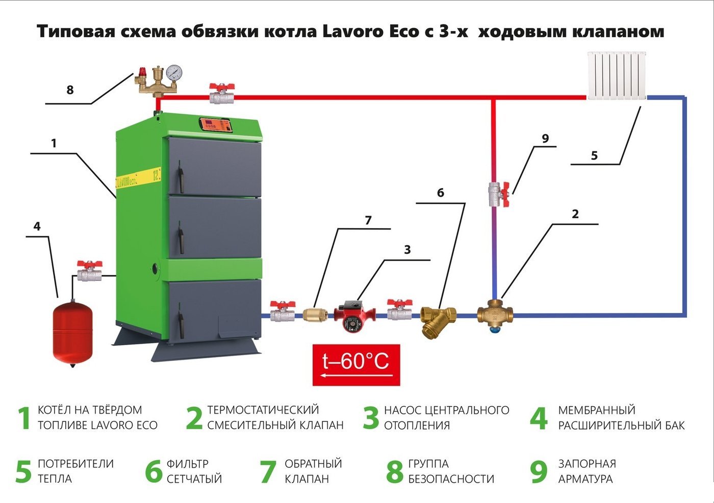 Отопительный котел Lavoro Eco K-32