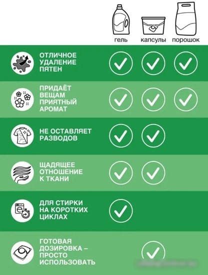 Стиральный порошок Persil Professional Color 14 кг