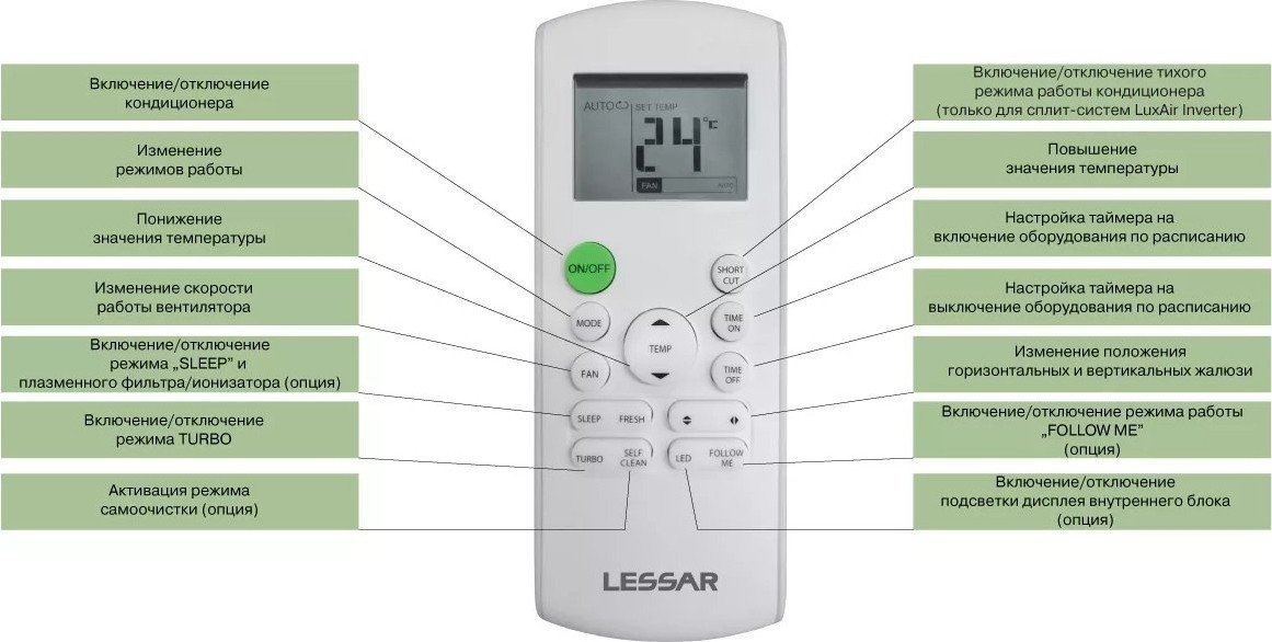 Кондиционер Lessar LS-HE07KRE2A/LU-HE07KRE2A