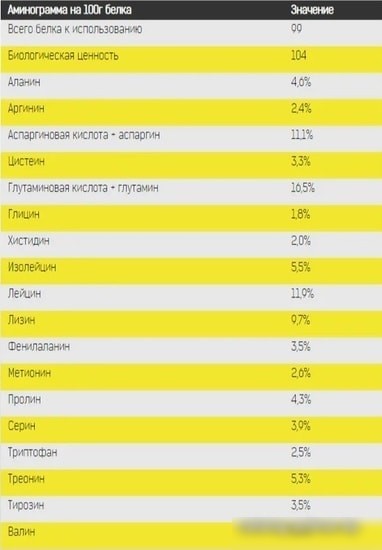 Протеин Binasport Premium Whey Protein (750г, манго/маракуйя)