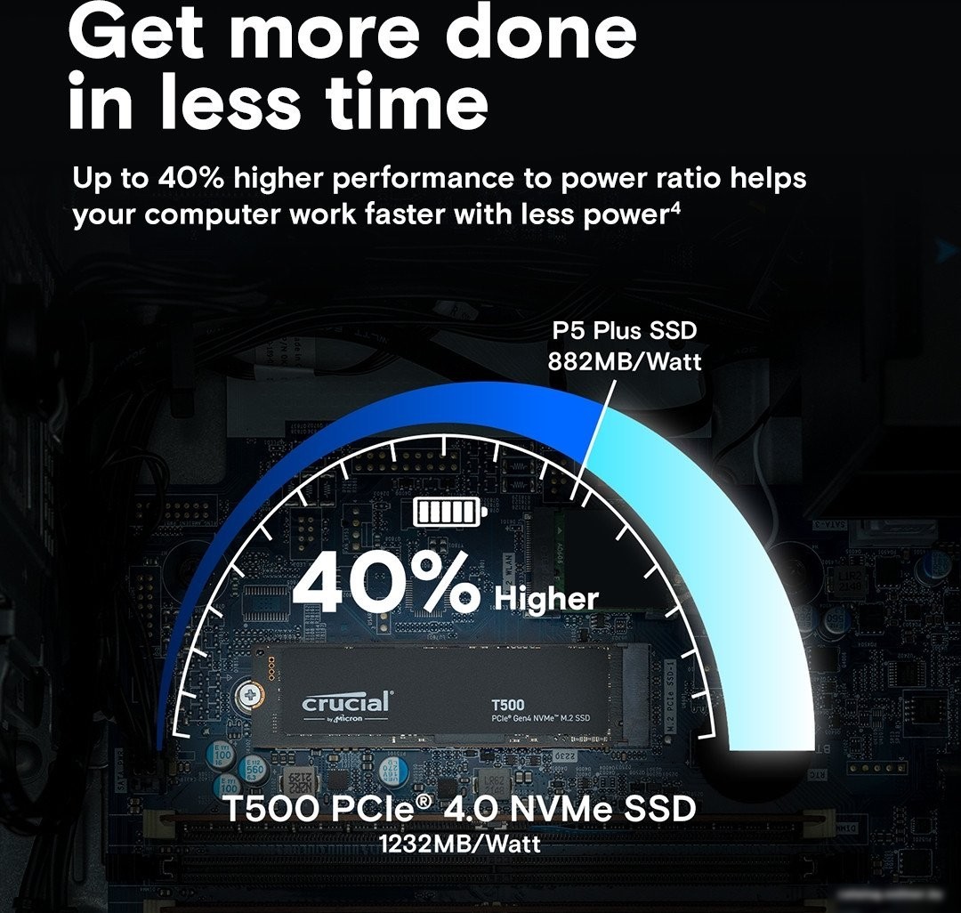SSD Crucial T500 4TB CT4000T500SSD3