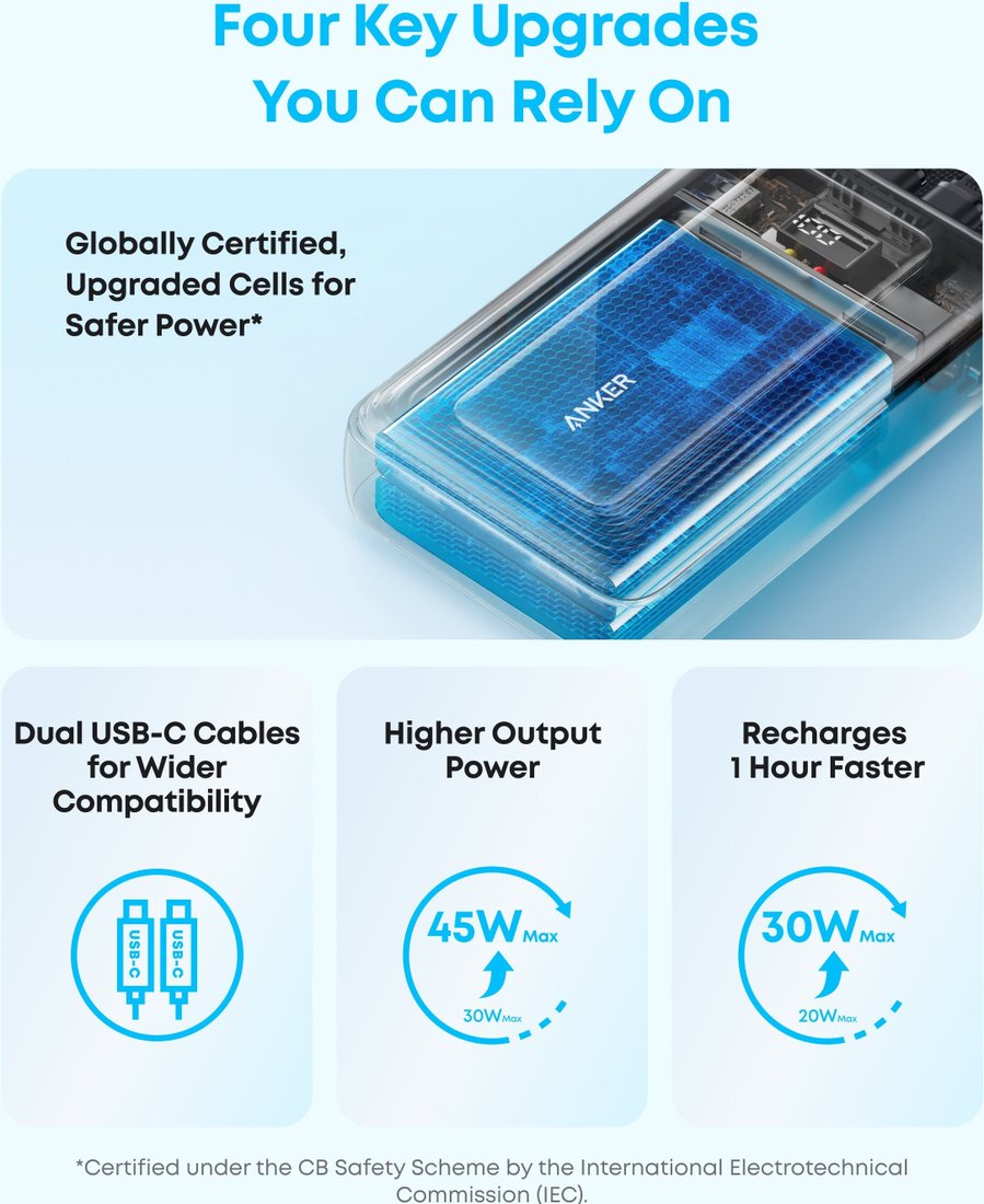 Внешний аккумулятор Anker Zolo A1681 45W 20000mAh (черный)