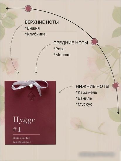 Arida Home Hygge №1 Вишневый мусс (10 г)