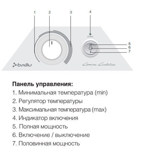 Конвектор Ballu Evolution BEC/EVM-1500