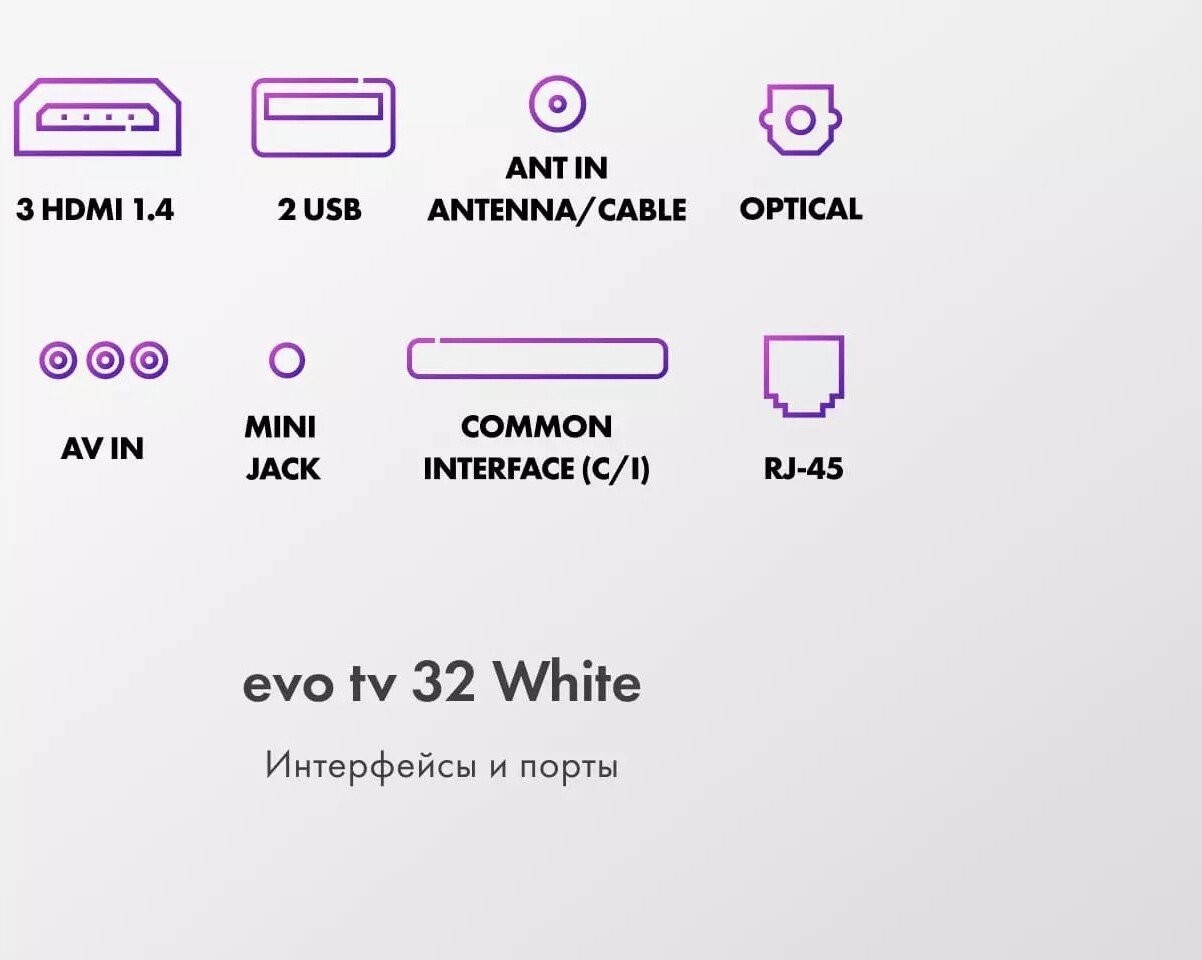 Телевизор Evo TV 32 White TD0051749RU