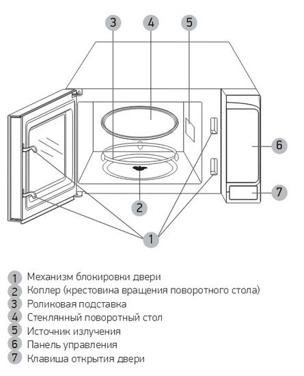 Микроволновая печь BBK 20MWS-728S/W