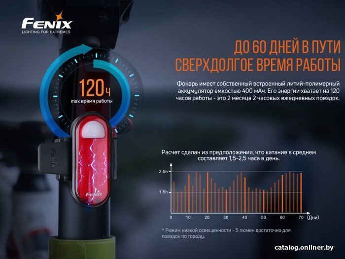 Велосипедный фонарь Fenix BC05R V2.0