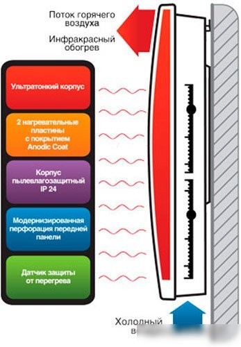 Обогреватель Ballu BIHP/R-1500