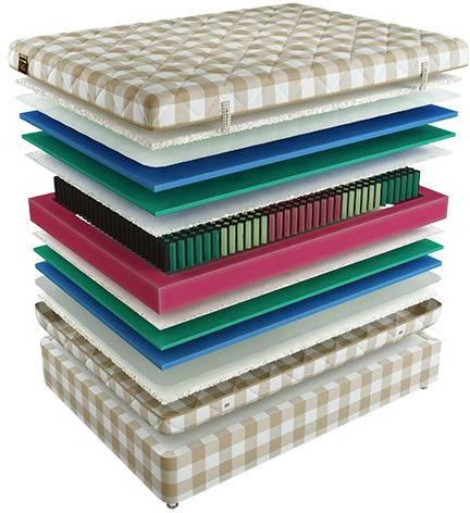 Матрас Mr. Mattress Fulwell XL 180x195