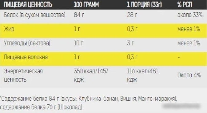 Протеин Binasport Premium Whey Protein (750г, манго/маракуйя)