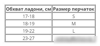 Перчатки для единоборств RSC Sport SB-03-330 M (серый/черный)