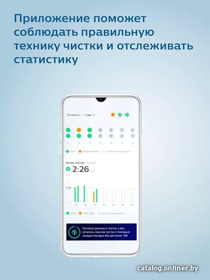 Электрическая зубная щетка Philips DiamondClean 9000 HX9913/17