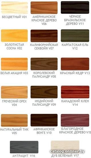 Пропитка Vidaron Impregnant V01 0.7 л (бесцветный)