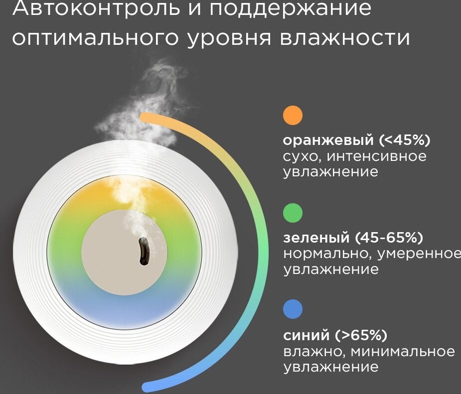 Увлажнитель воздуха Redmond (Редмонд) HF2212 (белый)