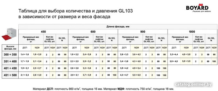 Газ-лифт Boyard секретерный GL103GR/50/3