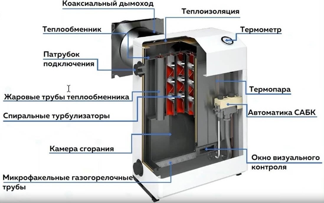Отопительный котел Очаг Compact КСГЗ-7 С