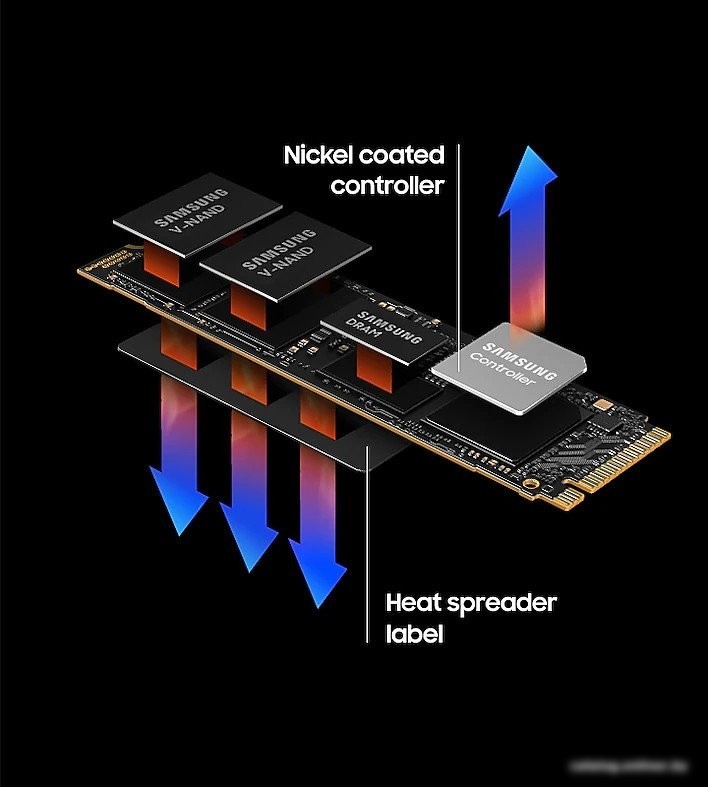 SSD Samsung 990 Pro 4TB MZ-V9P4T0BW