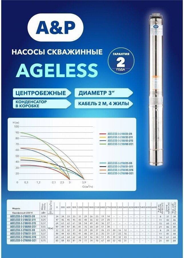 Скважинный насос A&P Ageless-3-2100/43-2/15