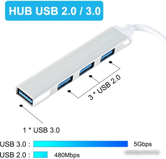 USB-хаб Orient CU-322
