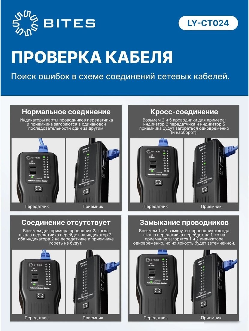 Трассоискатель 5bites LY-CT024