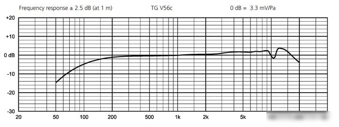 Микрофон Beyerdynamic TG V56c