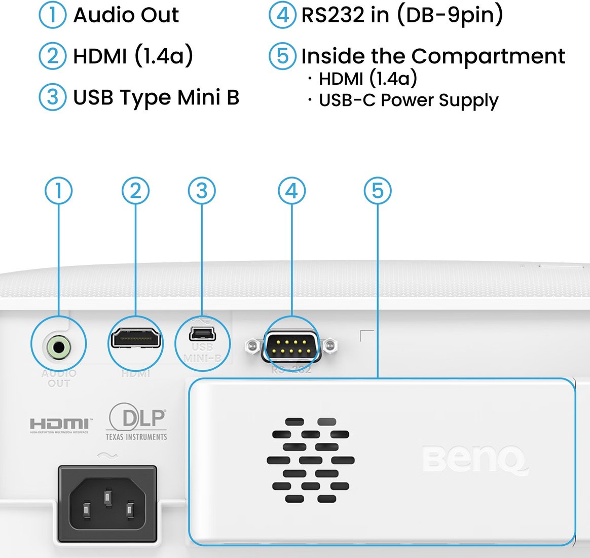 Проектор BenQ TH575i