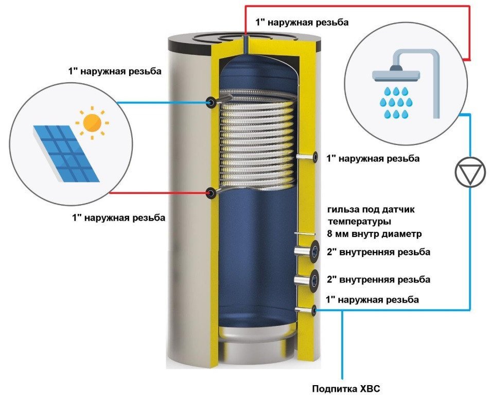 Буферная емкость S-Tank ATP Etro Mono 1000