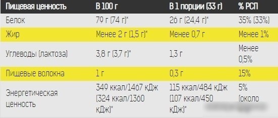 Протеин Binasport Micellar Casein (1000г, шоколад)