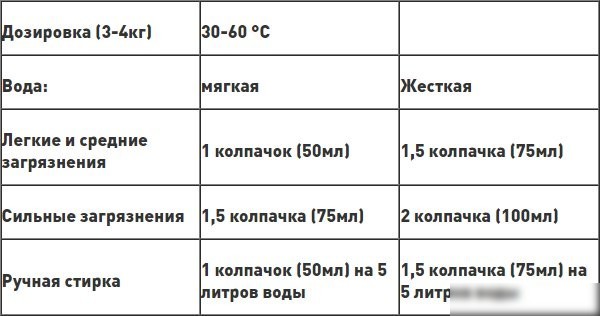 Гель для стирки Prosept Crystal White концентрат (1 л)