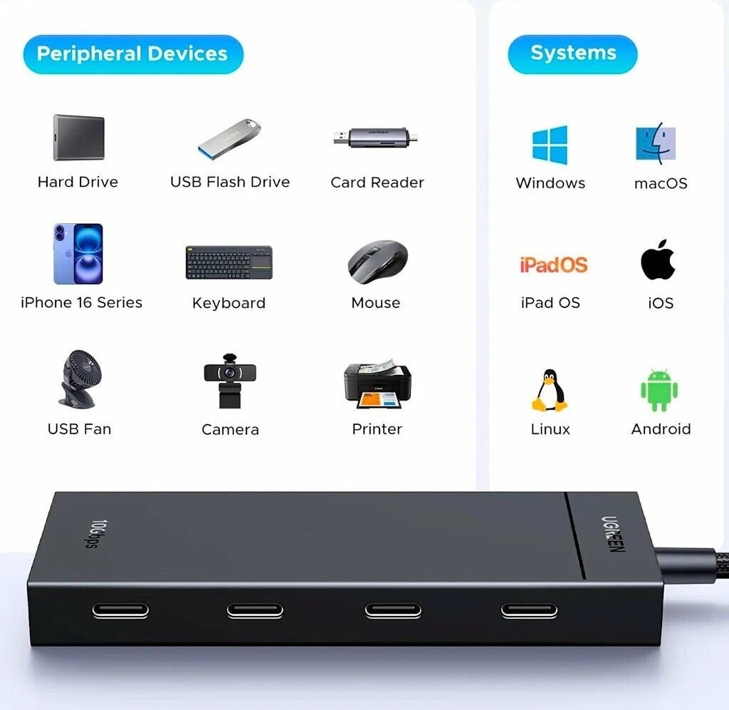 USB-хаб Ugreen CM806 55334
