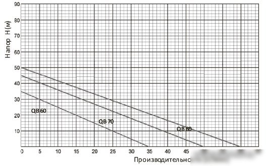 Насосная станция Unipump Акваробот QB 80