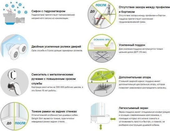 Душевая кабина Domani-Spa Delight Slim 88 High 80x80 DS01DS88HBT00