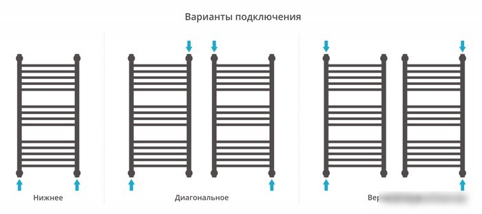 Полотенцесушитель Сунержа Богема+ прямая 800х400 30-0220-8040