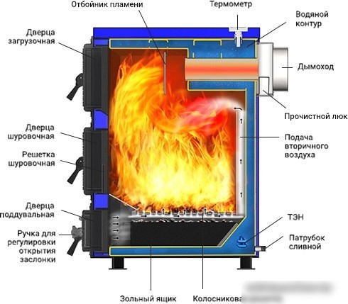 Отопительный котел Везувий Олимп-15