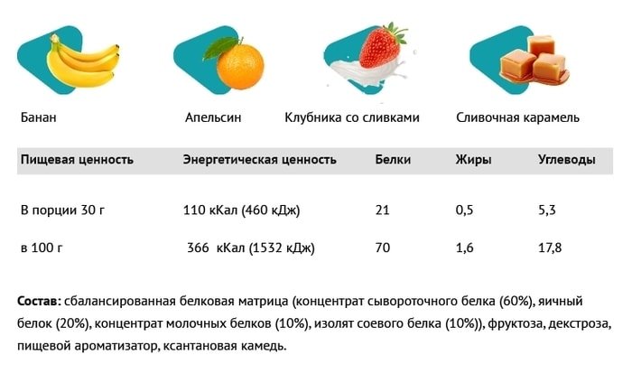 Pureprotein Multi Protein (600 г, сливочная карамель)