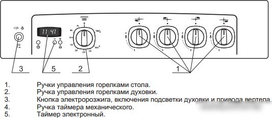 Кухонная плита GEFEST 5100-03 (чугунные решетки)