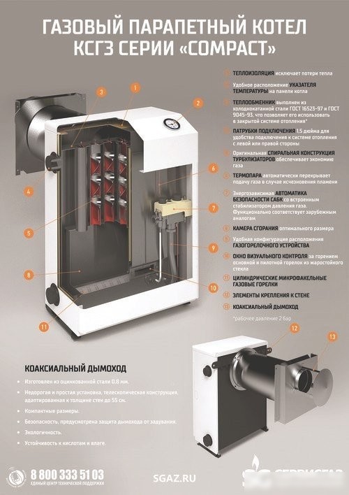 Отопительный котел Очаг Compact КСГЗ-7 С